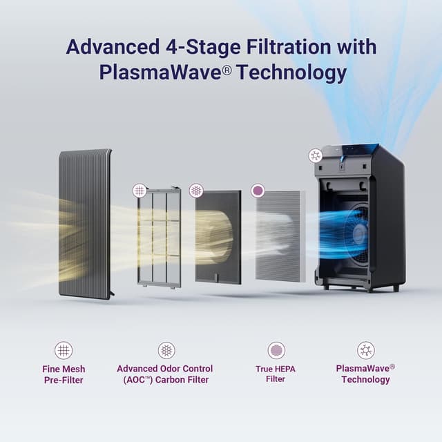 WINIX 5510 Air Purifier (New Generation of 5500-2 with App Support) for Home Large Room Up to 1881 Ft² in 1 Hr, True HEPA, High Deodorization Carbon Filter and Auto Mode, Captures Pet Allergies, Smoke